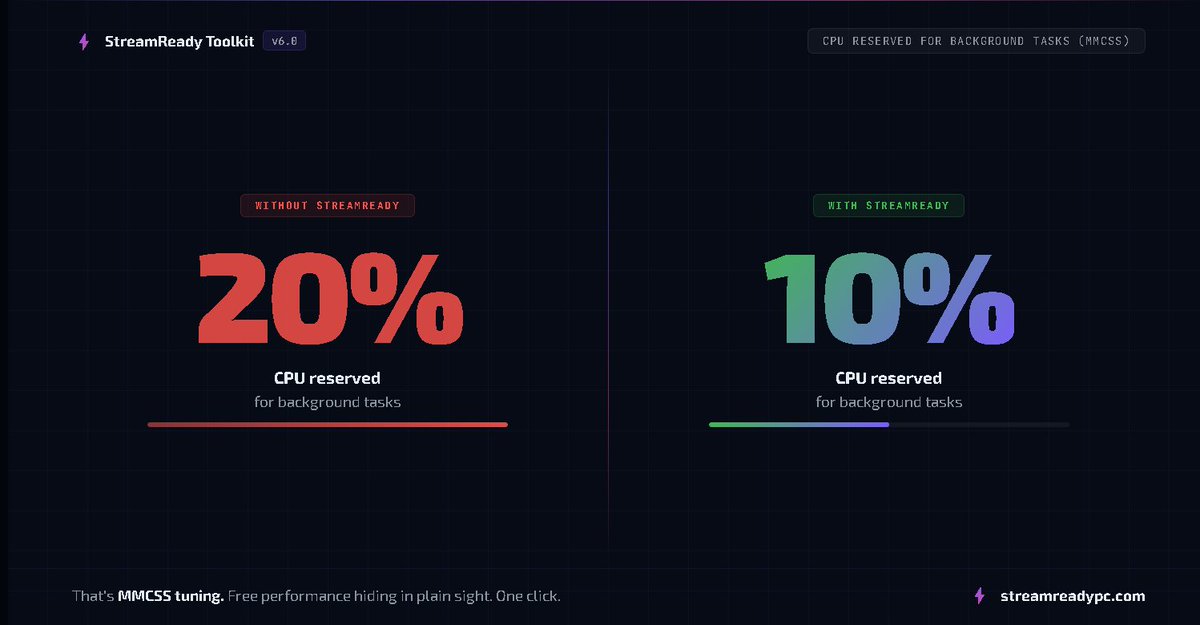 Stream Ready tweet media