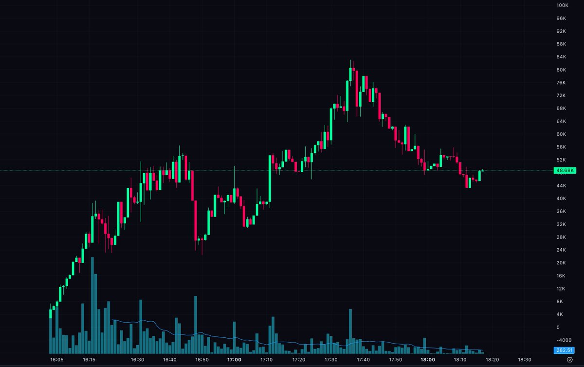 Mike Flow tweet media