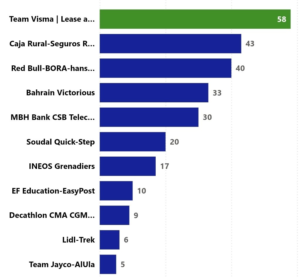 ¿A cuánto está Movistar... tweet media