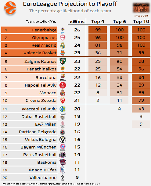 Figurei8ht tweet media