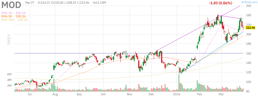 OSTradeZ tweet media