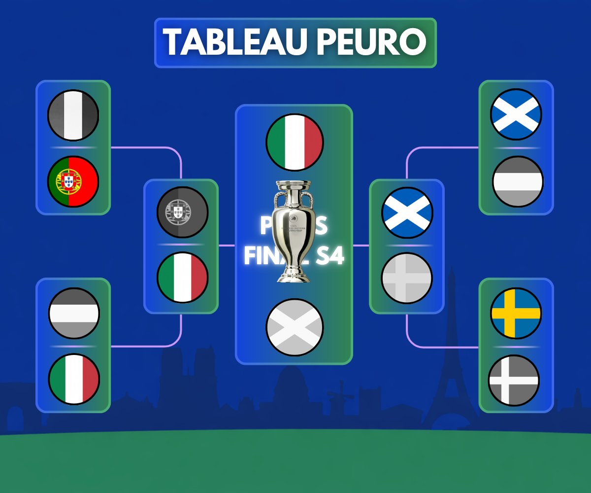 𝐅𝐈𝐅𝐀 𝐅𝐀𝐍𝐓𝐀𝐒𝐘 𝐋𝐄𝐀𝐆𝐔𝐄 🐐 tweet media