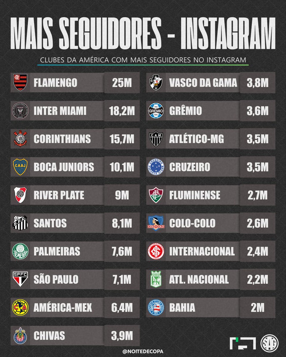 Noite de Copa tweet media