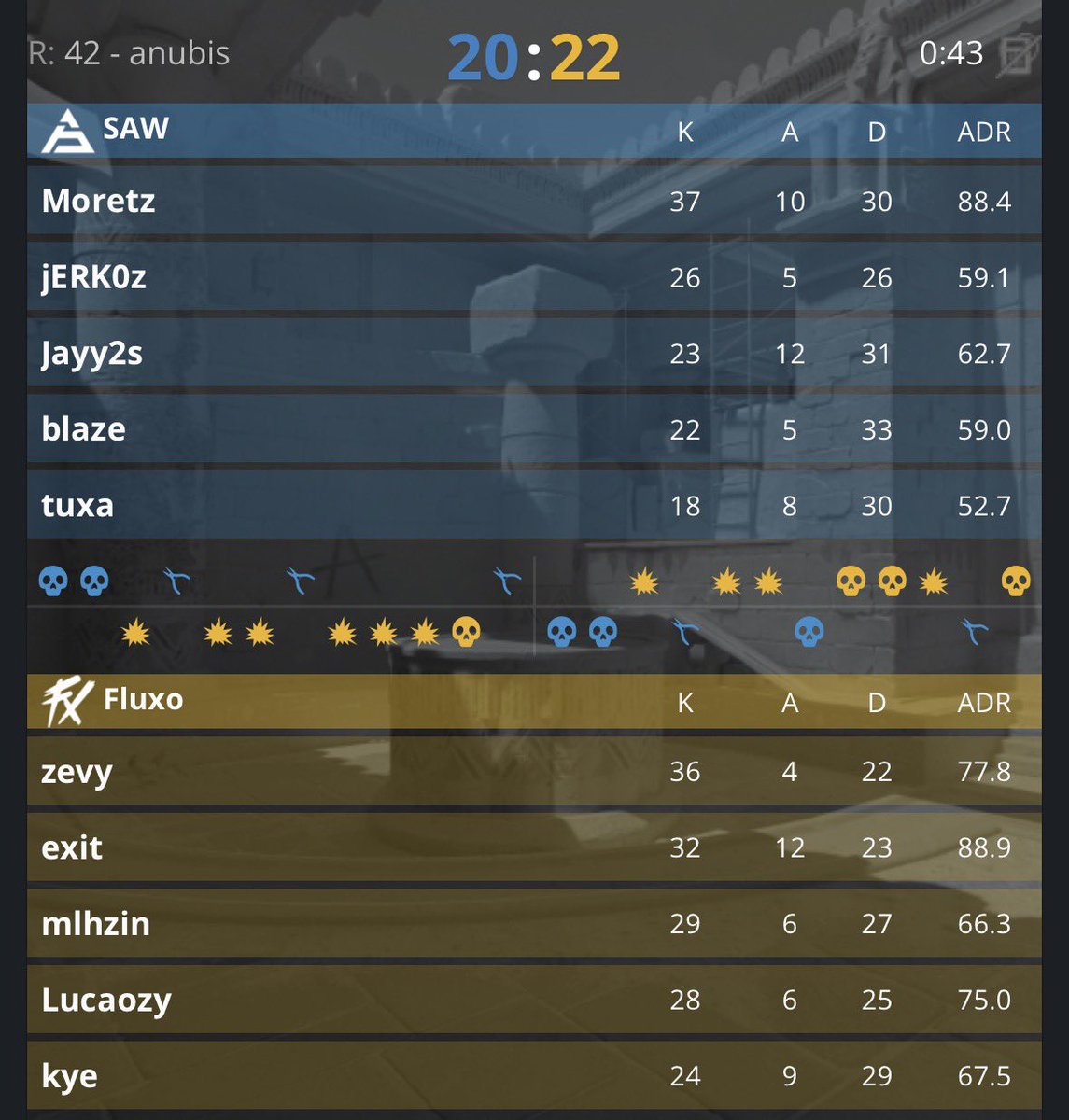 Brasil Storm CS tweet media