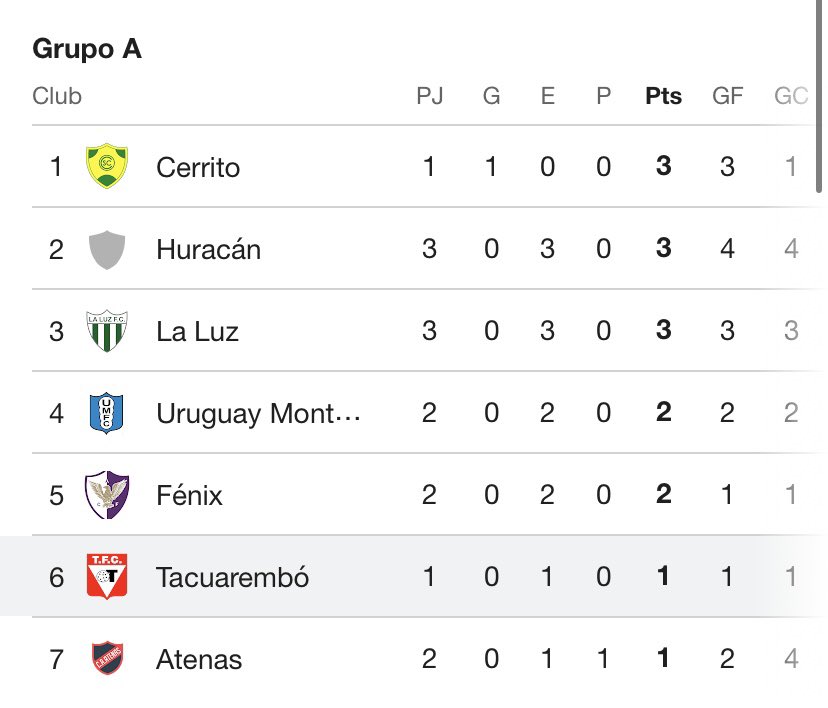 Miguel Méndez tweet media