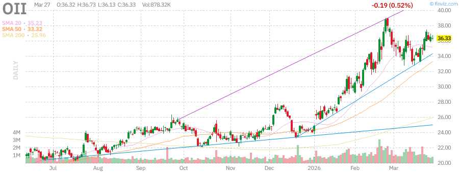 OSTradeZ tweet media