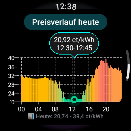 ivan_kablar's tweet photo. Euer Strompreis. Direkt auf der Smartwatch. ⚡

"Current Spot" — kostenlose WearOS-App für @Tibber_DE:

✅ Live-Preis mit Trend
✅ Günstigste Stunde
✅ 48h Preisgraph
⚡ Live-Watt (Pulse)

🔗 https://t.co/9VVbgG5vDO

Teilen hilft! 🙏

#Tibber #Strompreis #WearOS https://t.co/1CEiEG9OMK