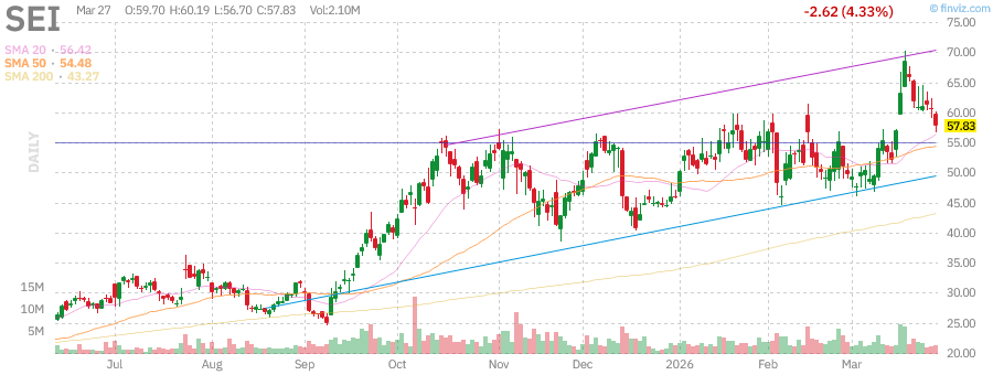 OSTradeZ tweet media