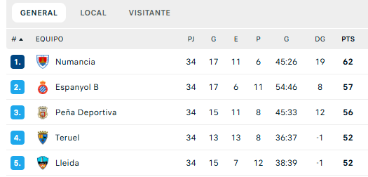 Pacheco🌳 tweet media