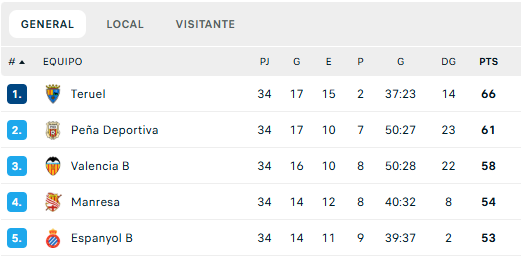 Pacheco🌳 tweet media