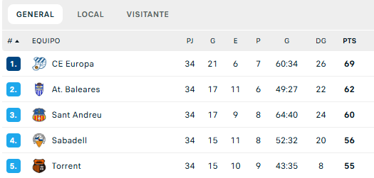 Pacheco🌳 tweet media