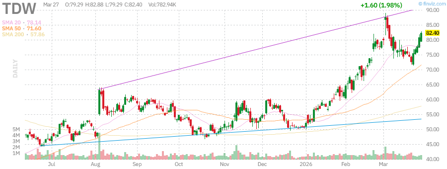 OSTradeZ tweet media