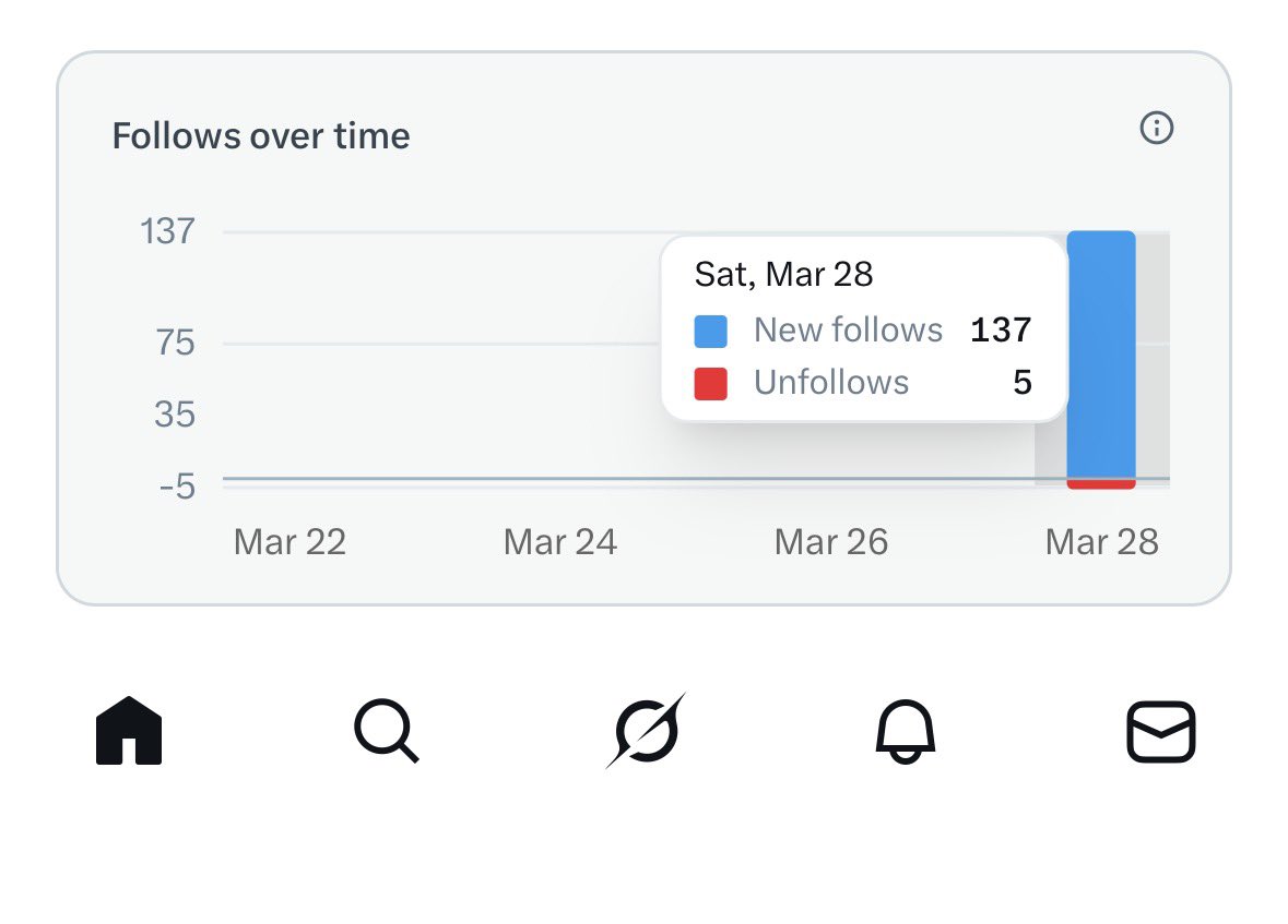 Whitestar De Kaptain tweet media