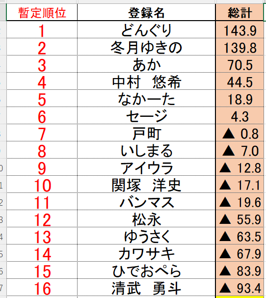 長崎麻雀フェスティバル tweet media