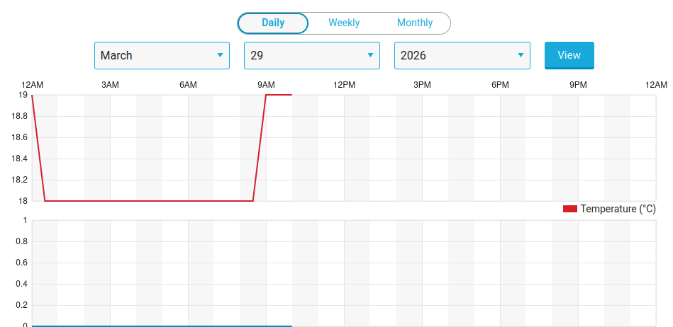 PolyWeatherBot tweet media