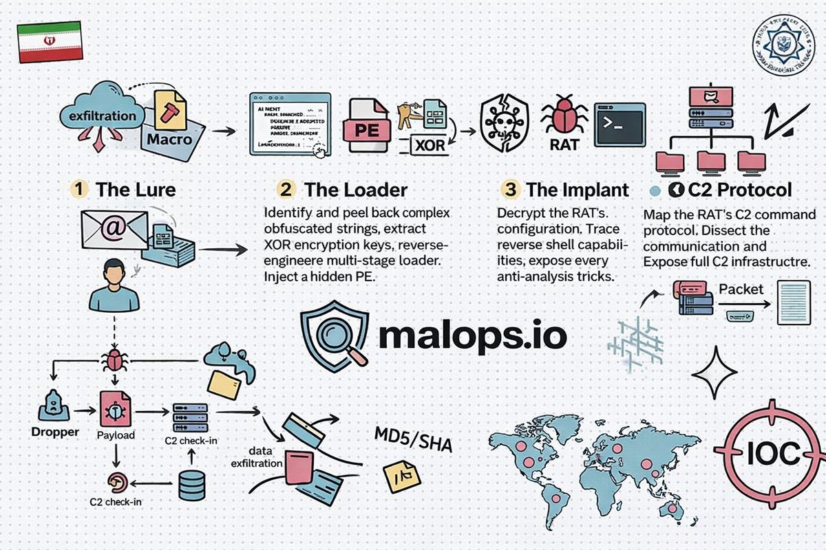 Gameel Ali 🤘 tweet media