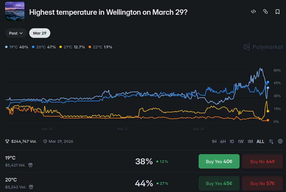 PolyWeatherBot tweet media