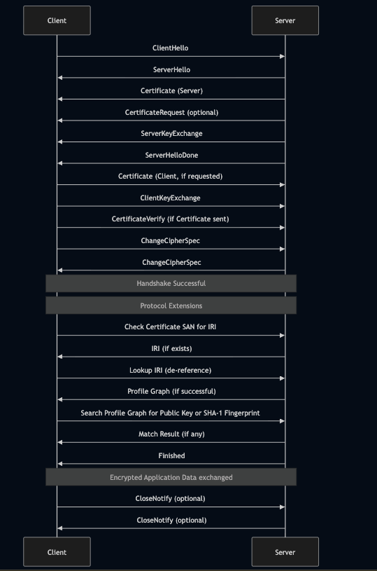 Kingsley Uyi Idehen tweet media