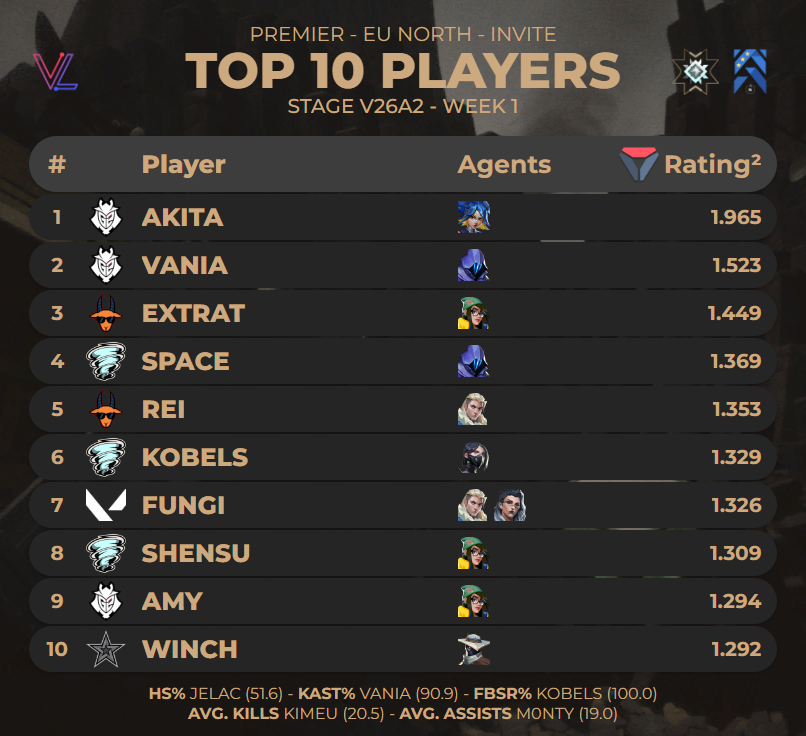 porridge stats guy tweet media