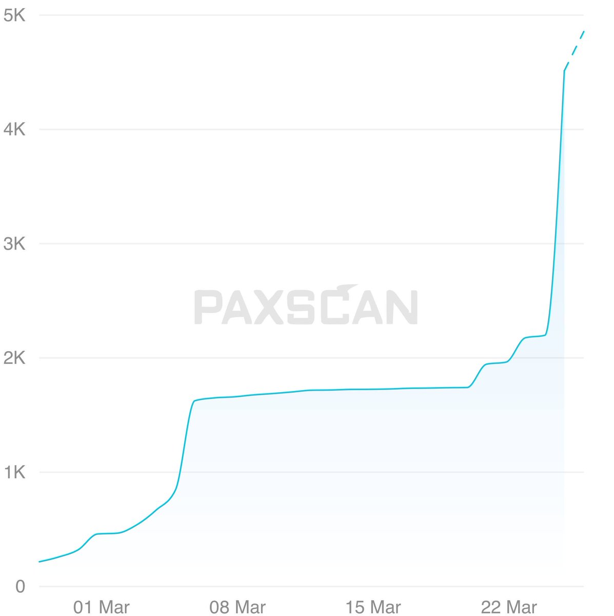 MOZKO 🧠 tweet media