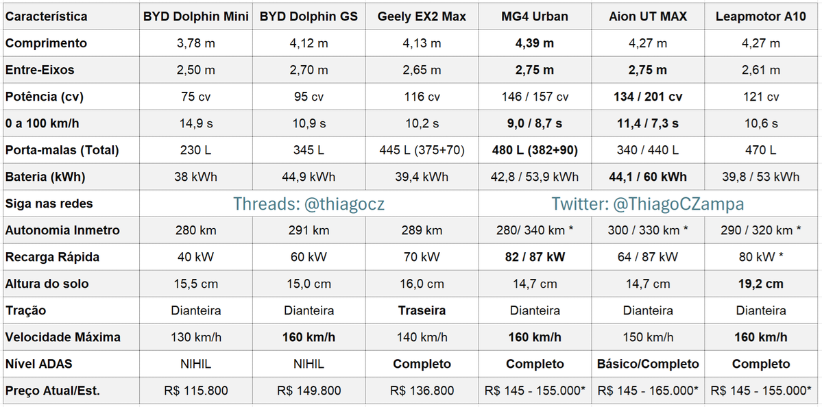 Thiago Zampa tweet media