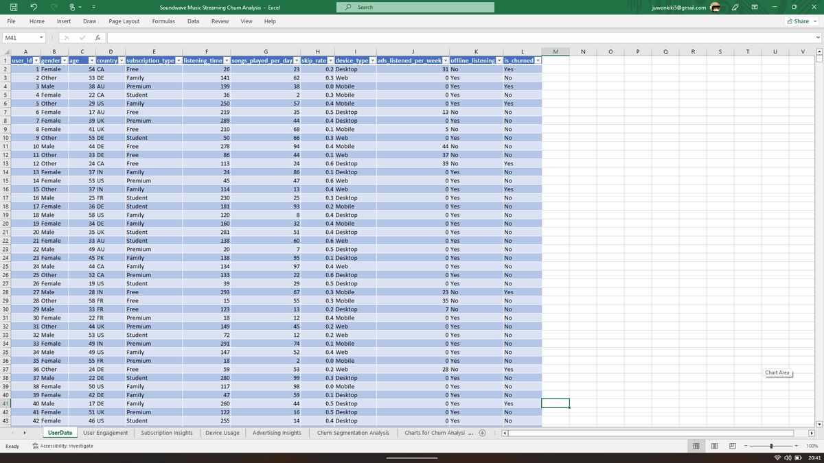 AyanlowoIf47391's tweet photo. Not perfect, but itβs progress π
Built my first Excel dashboard and learned a lot in the process.
#AspiringDataAnalyst #Excel #GrowthMindset https://t.co/176KdKF6xH