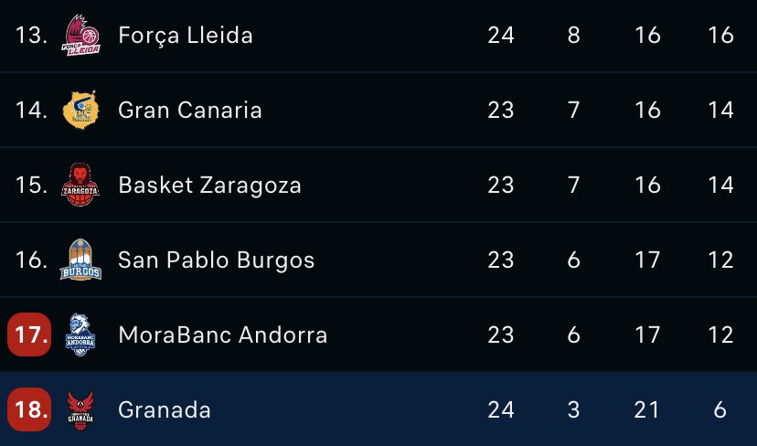 🔴⚪️ tweet media