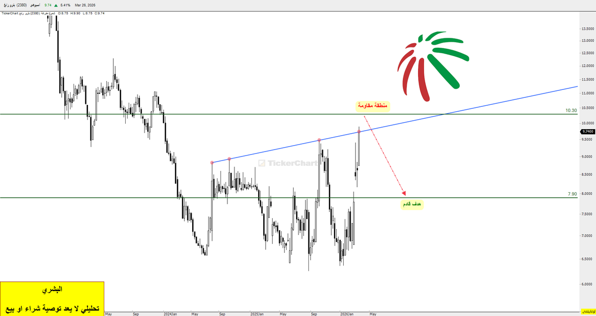 المستشار سعيد البشري tweet media