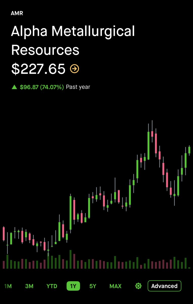 *Zen Jay, Options trading, $BTC, CFA,FRM🔥🔥🚢 🐍 tweet media