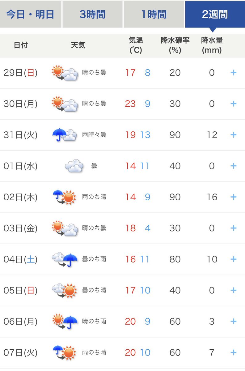 富山 圏域情報(情報提供受付中) #がんばれ北陸 tweet media