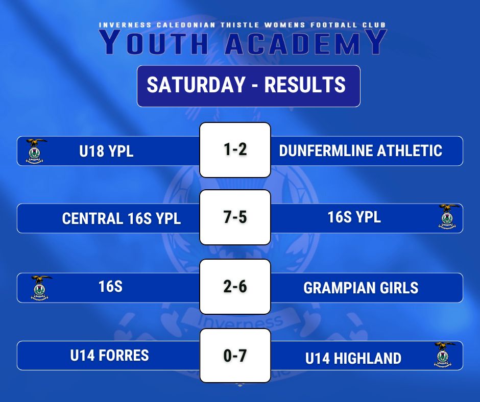 ICTWFC Youth Academy tweet media
