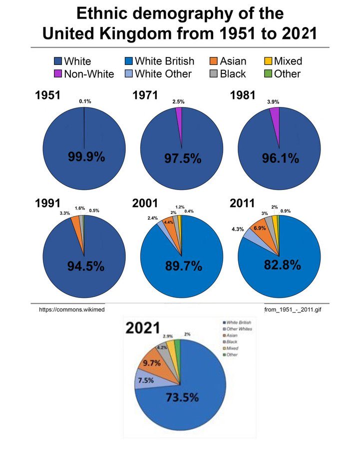 English Man tweet media