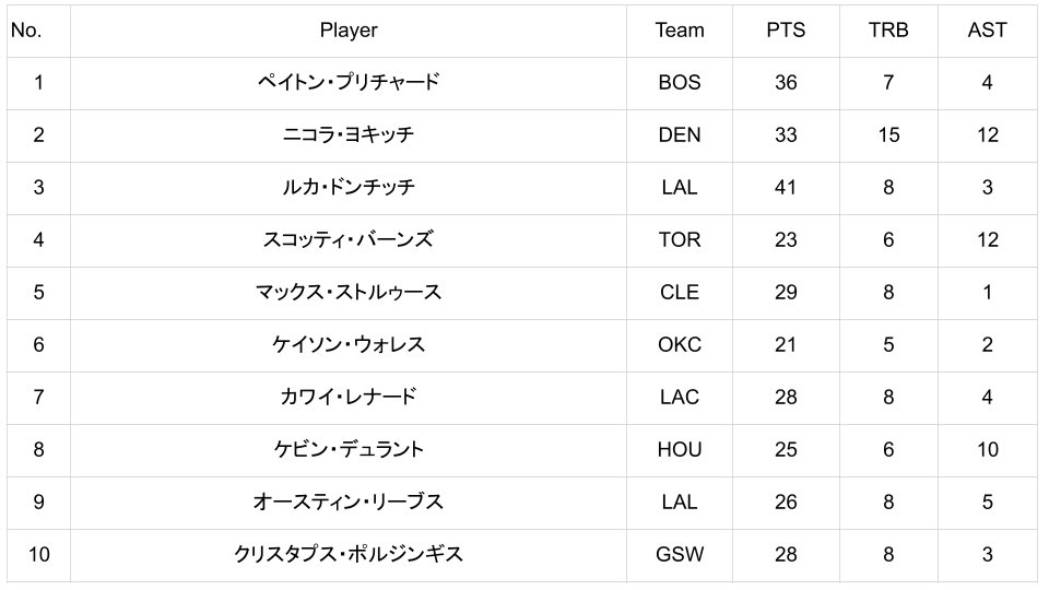 The Playmaker tweet media