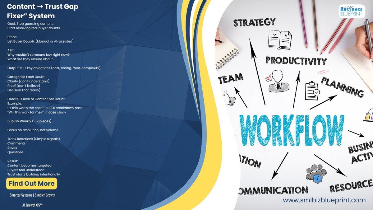 smlbizsuccess's tweet image. You don’t need more content.
You need better answers.

Start here:
List your buyer’s doubts → create content that resolves them.

That’s how trust begins.
👉 Save this before your next post

#ContentStrategy #B2BMarketing #MarketingTips #GrowthSystems #Sales