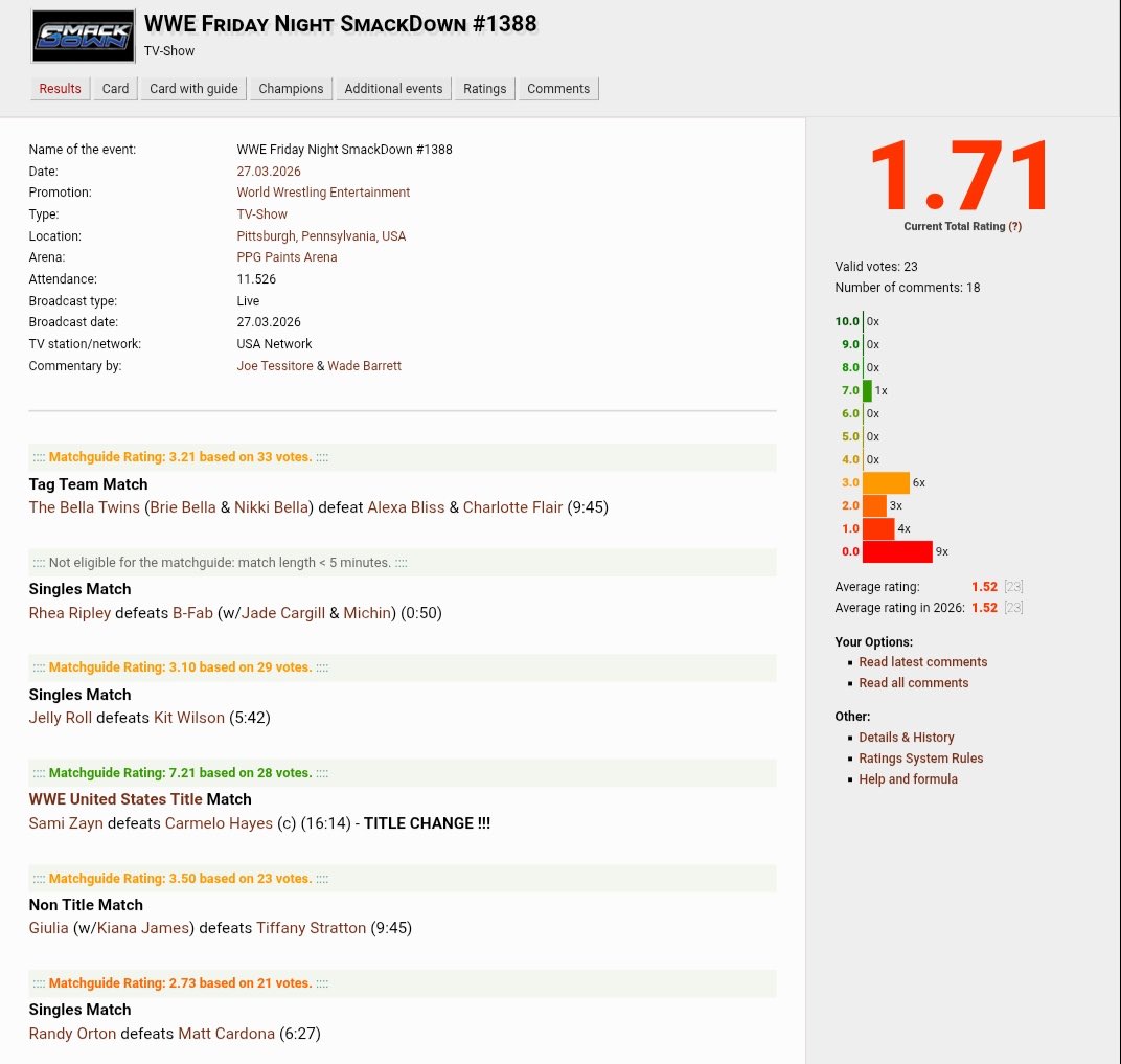 Anti WWE tweet media