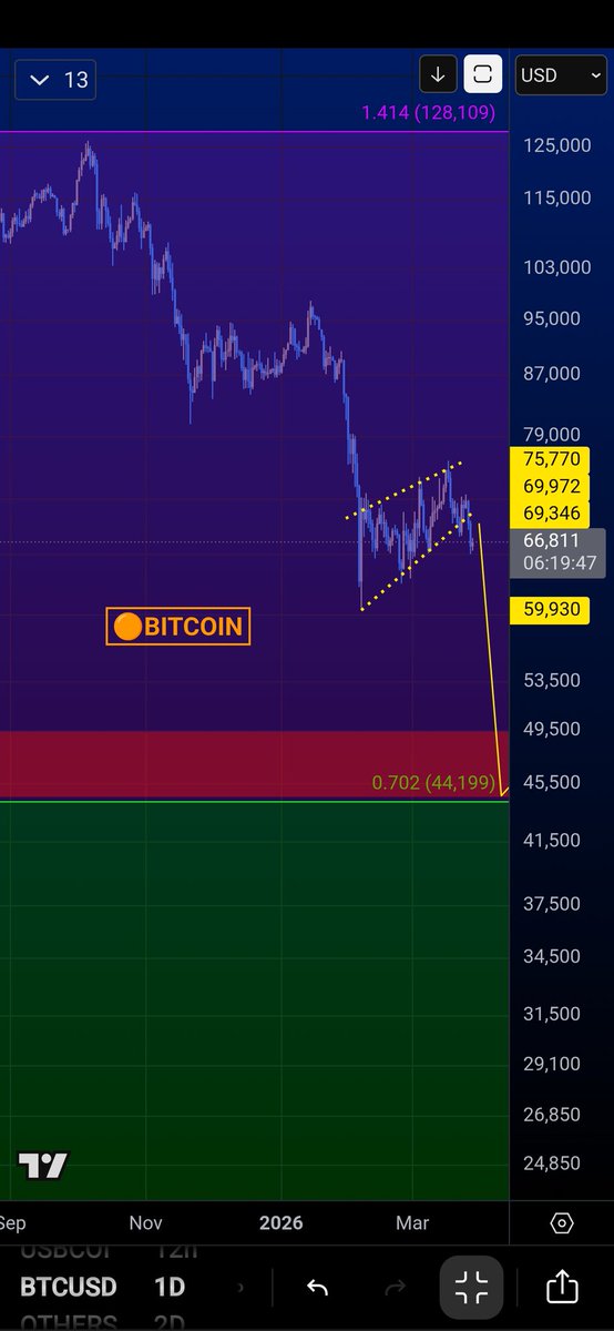 BRW_Solo🔥 tweet media