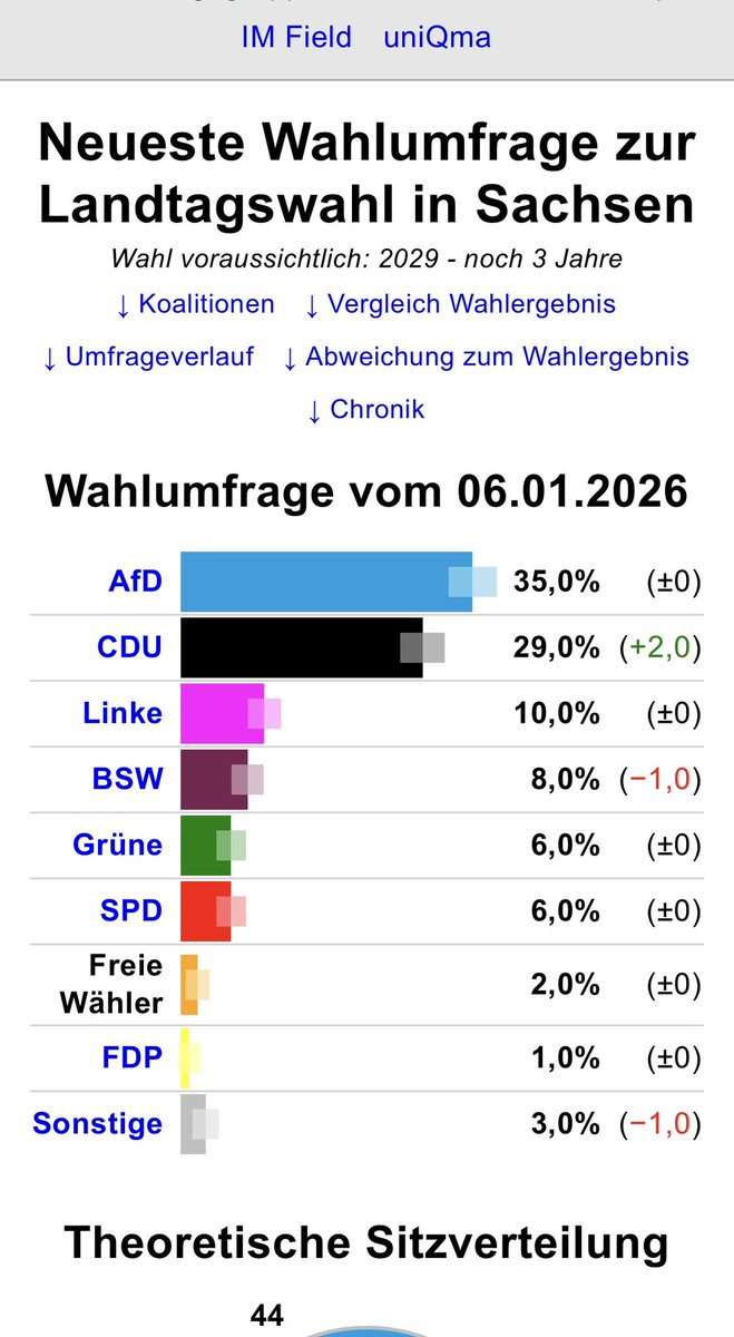 Marija Sacharowa (nüchtern)🇪🇺🇩🇪 🇺🇦🏳️‍🌈 tweet media