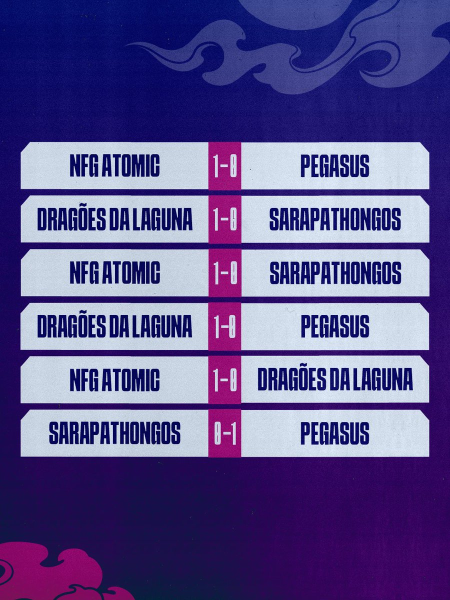 League of Legends: Wild Rift tweet media