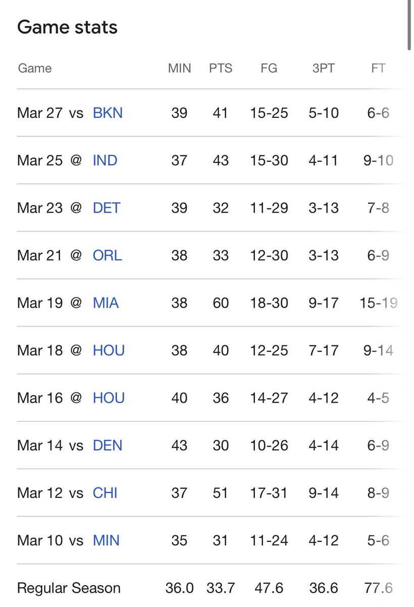 How in this time span has Wemby’s odds for MVP grown significantly while Luka’s odds shrink. Make it make sense