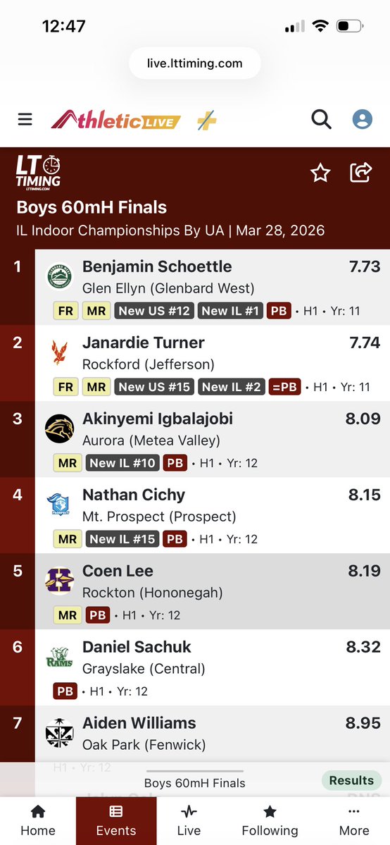 Prospect Men’s Cross Country and Track and Field tweet media