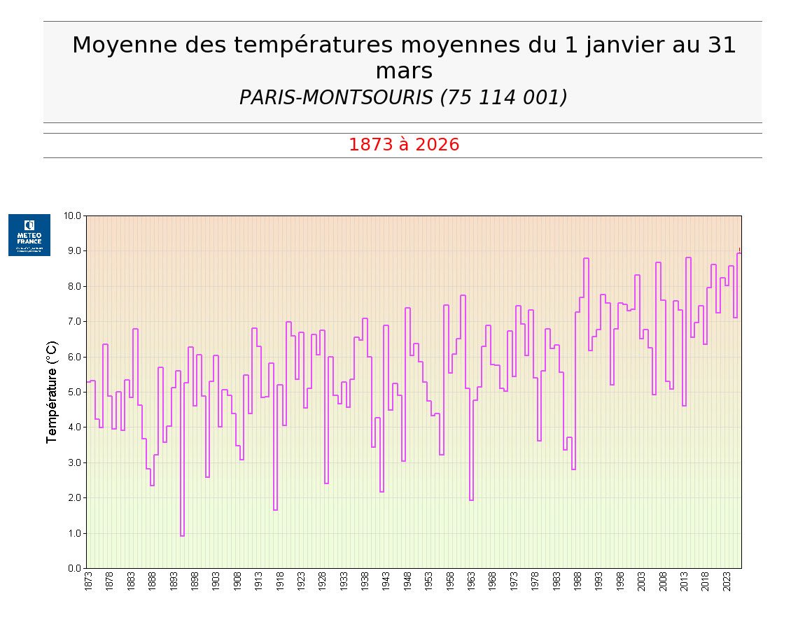Mystere Météo tweet media