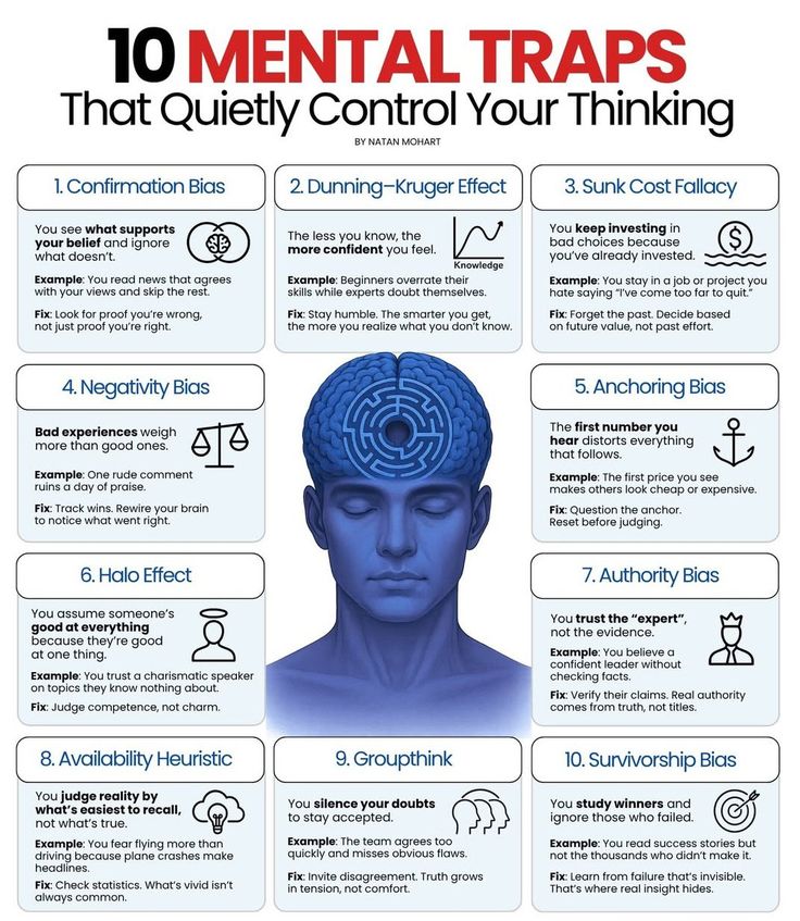 10 Mental Traos that Quietly Your Thinking:
