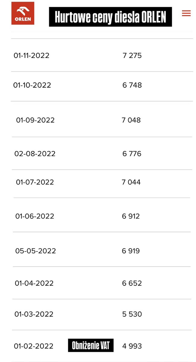 Biuro Prasowe ORLEN tweet media