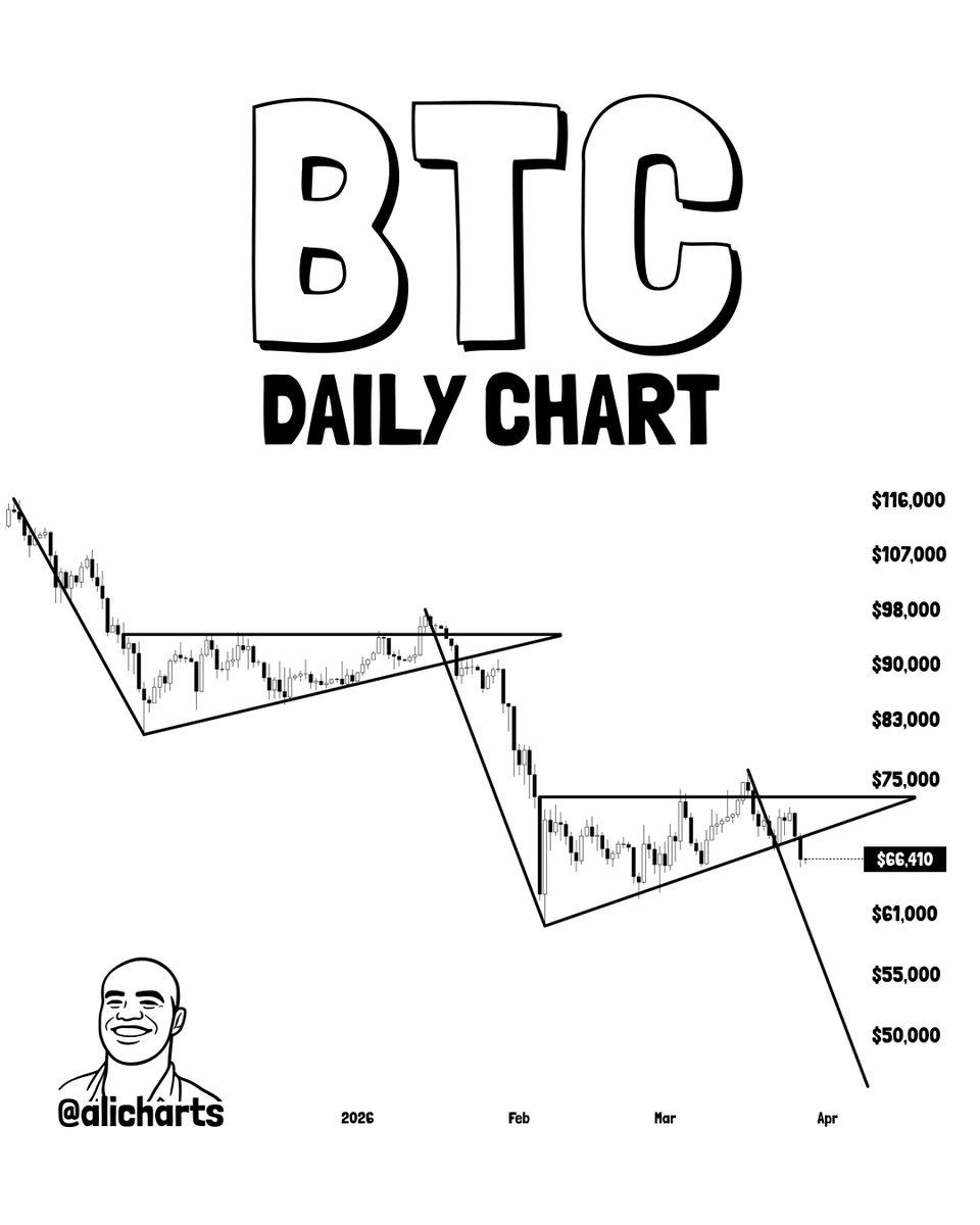Ali Charts tweet media