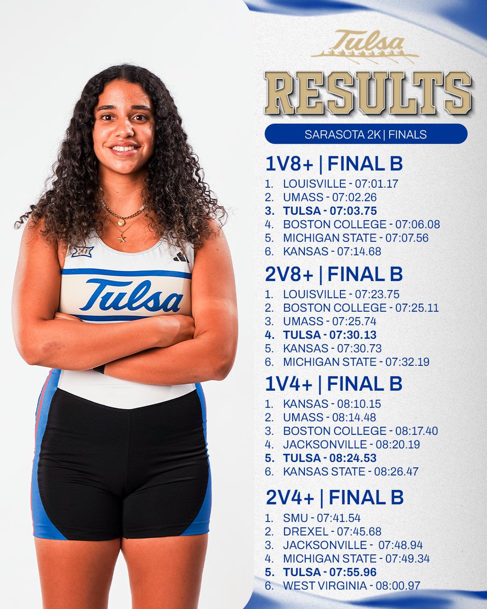 Tulsa Rowing tweet media