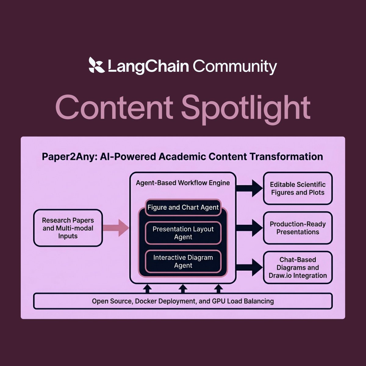 LangChain OSS tweet media