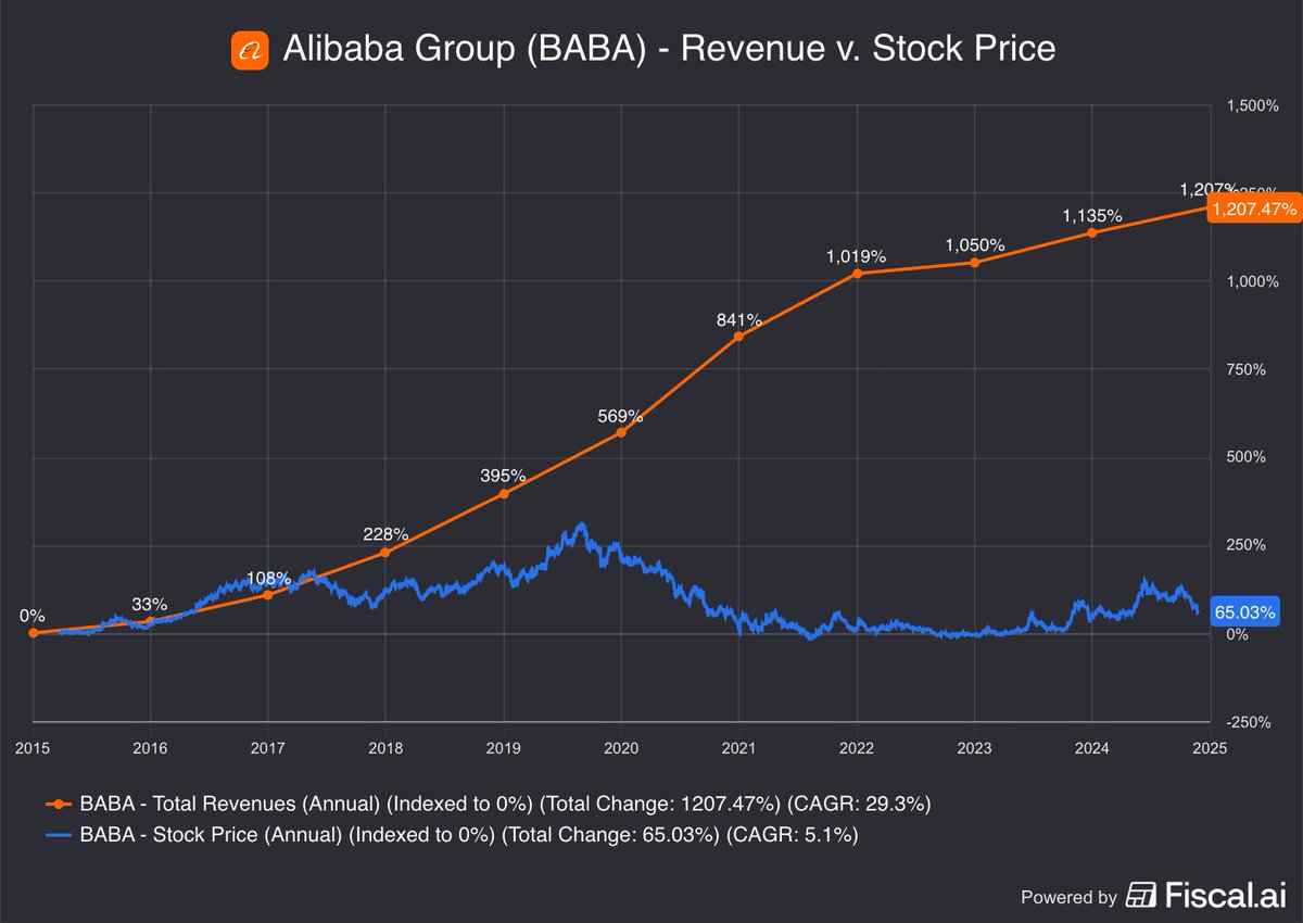 Fiscal.ai tweet media