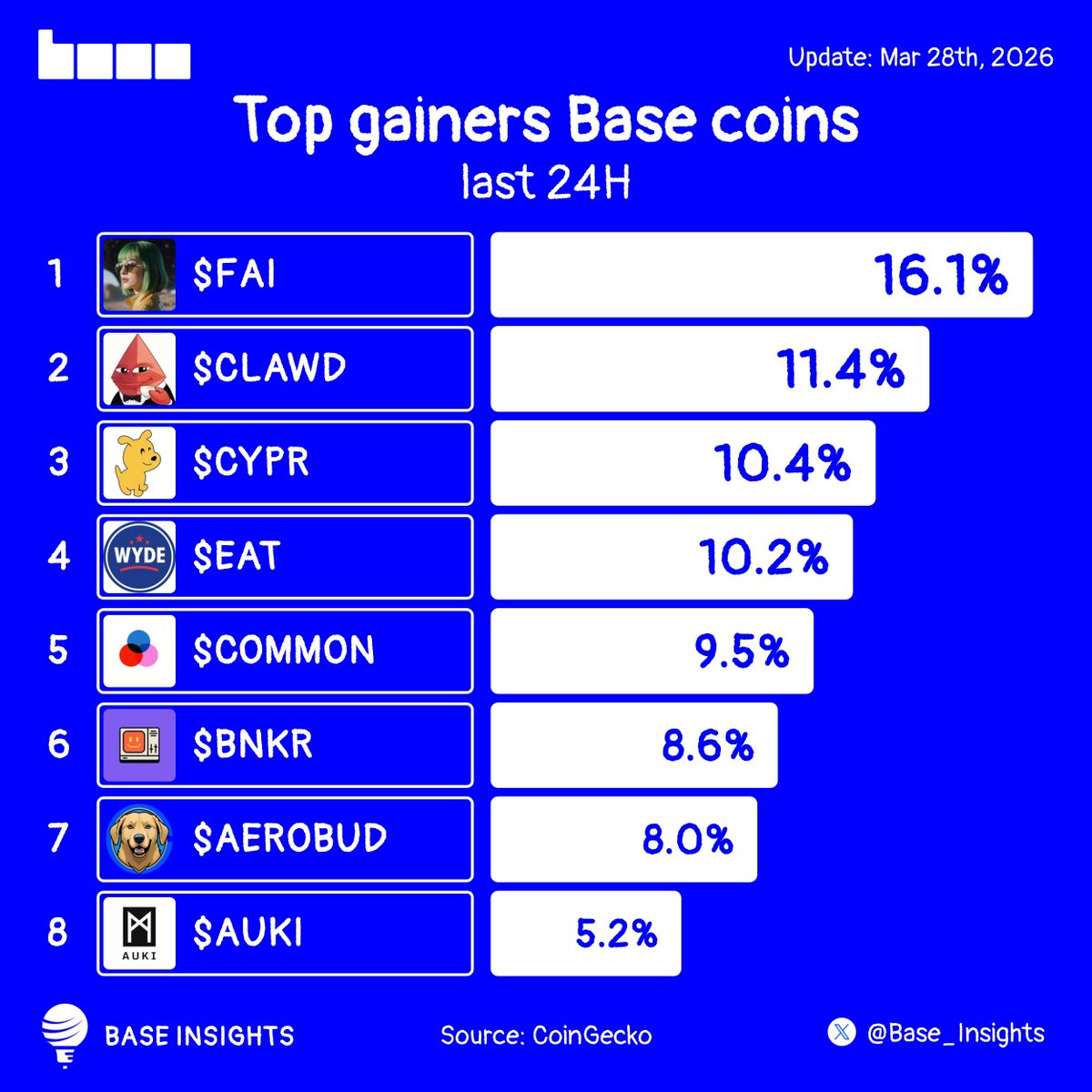 Base Insights tweet media