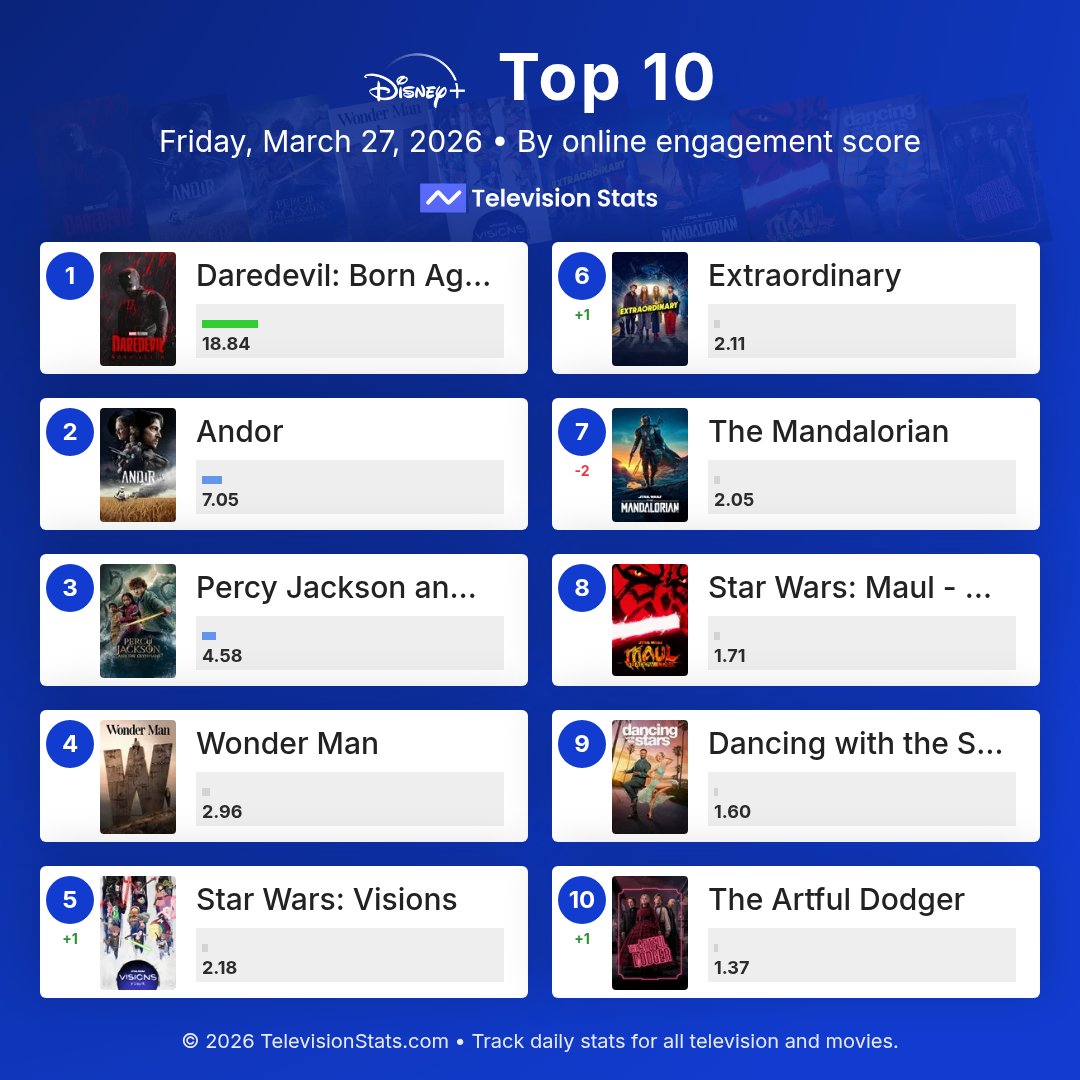 Television Stats tweet media