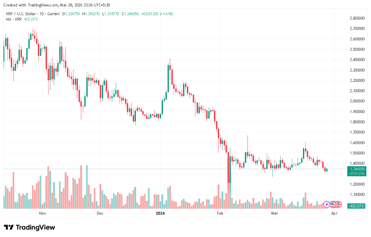 Crypto Invest Now tweet media